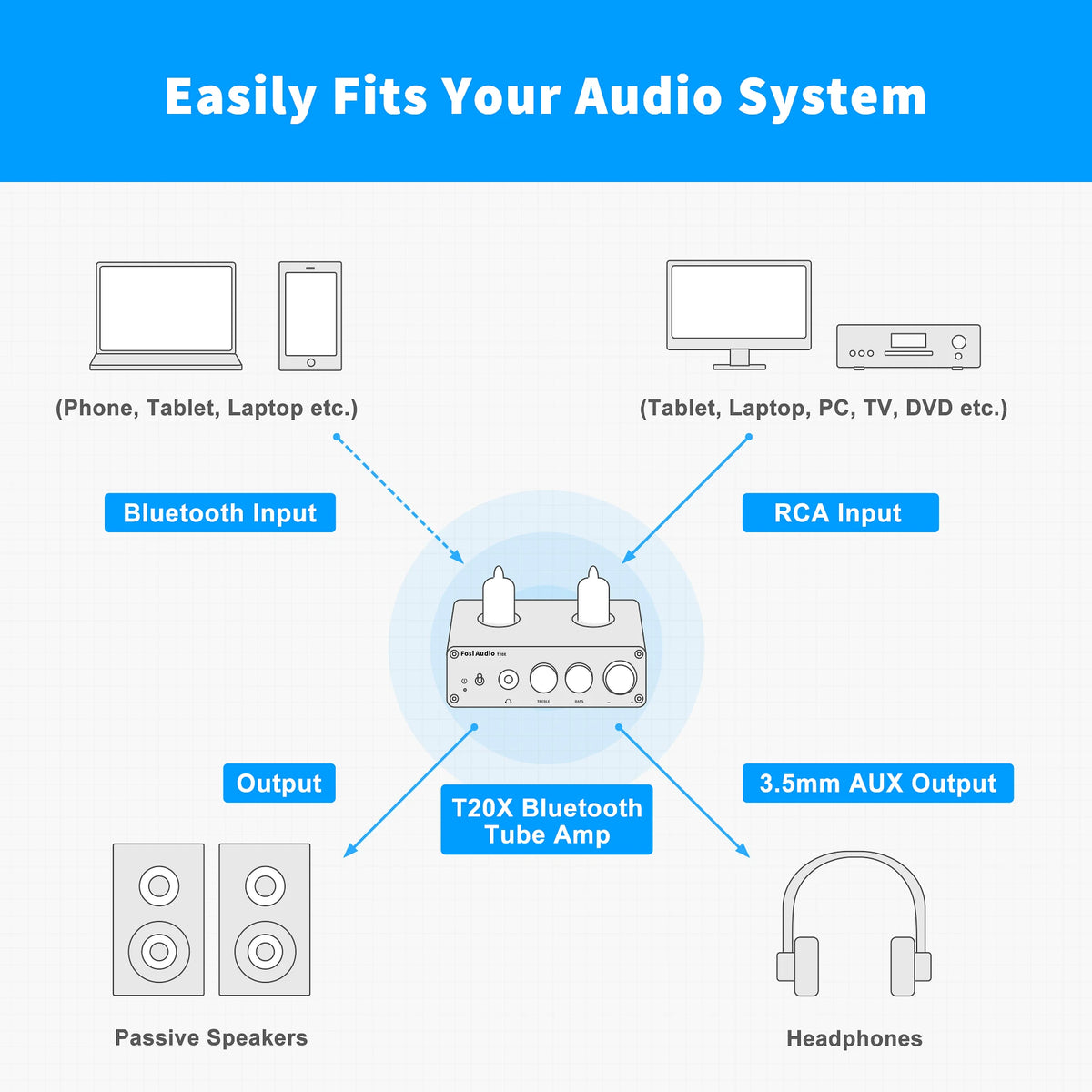 Fosi Audio T20X 100W Bluetooth Vacuum Tube Amplifier Stereo Power Amp TPA3221 Headphone Amplifier For Home Theater Speakers