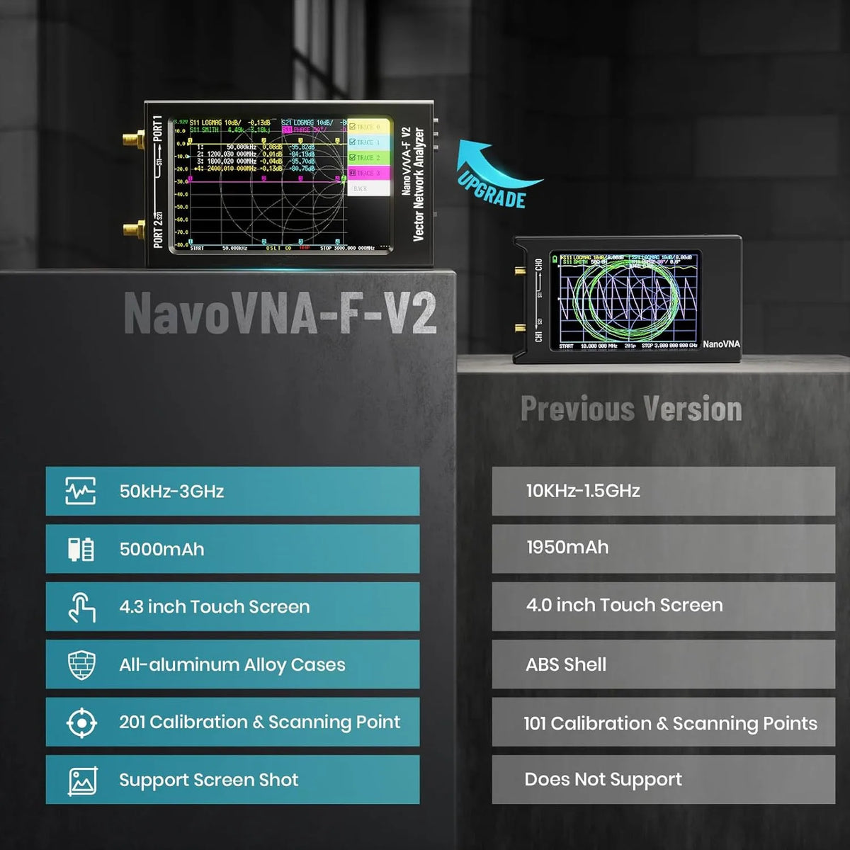 NanoVNA-F V2 Vector Network Analyzer 50KHz-3GHz Antenna Analyzer Ham Radio HF VHF UHF 4.3inch Screen 5000mAh Battery Measuring