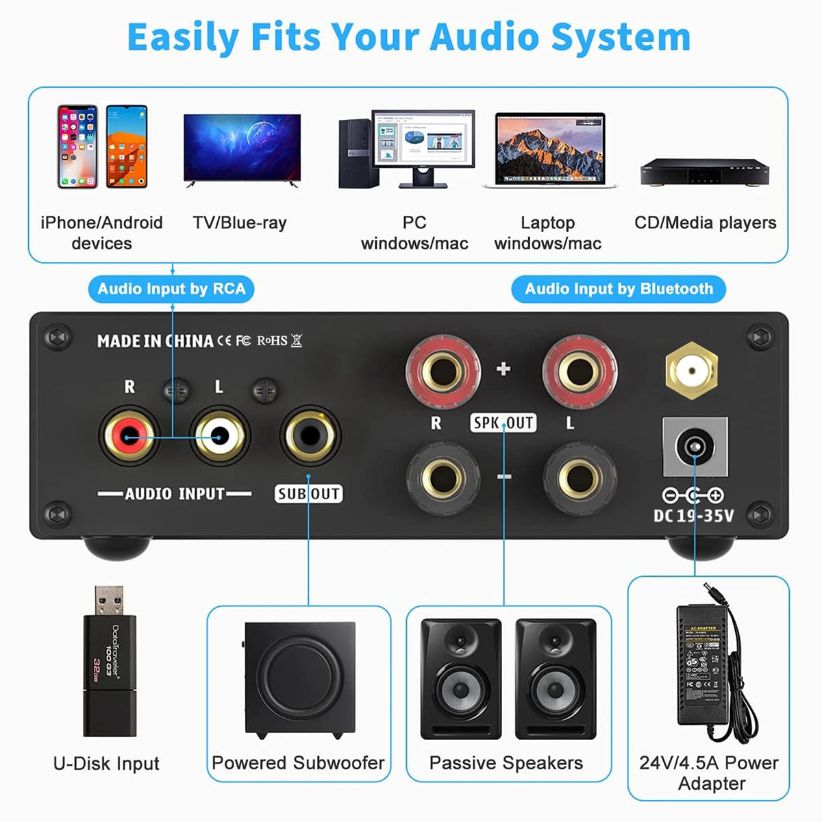 Fosi Audio BL20C With 32V Power Supply Bluetooth 5.0 2.1 HiFi Audio Receiver Amplifier Mini Class D Amp U-Disk Player 160W x2